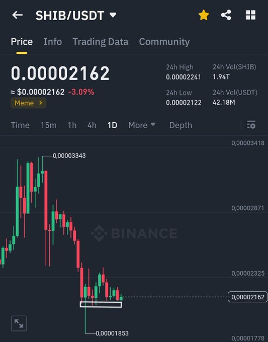 ShibSpain tweet picture