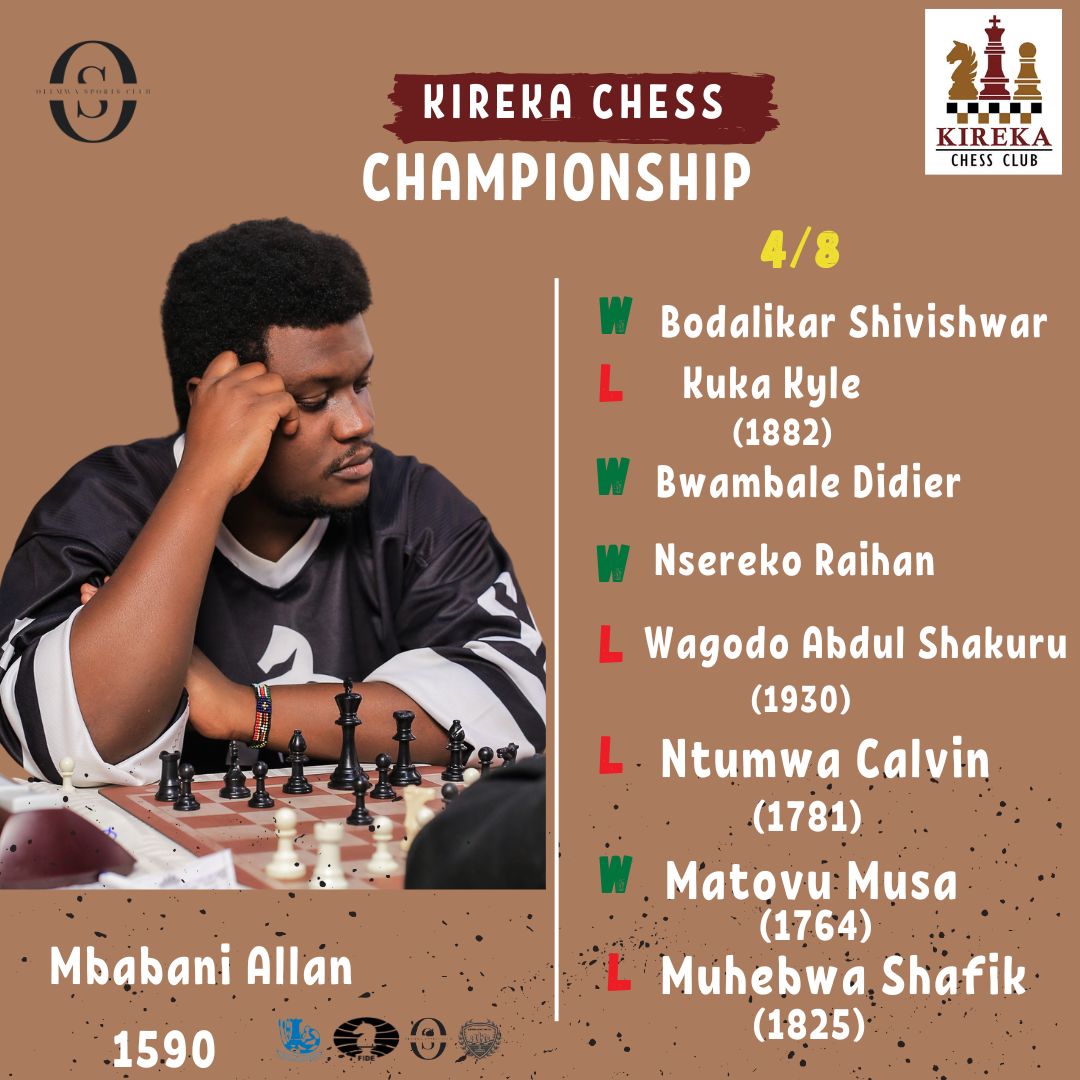Olemwa Sports Club (@olemwasports) on Twitter photo What an electrifying and epic event the <a href="/ClubKireka/">Kireka Chess Club</a> Open Chess Championship 2024 has been!
A big thank you to the organizers, and congratulations to all the winners. Here's the performance report for Olemwa Sports Club, Gambit Chess Club, and Bulemeezi Diatoms Chess Club. What an electrifying and epic event the <a href="/ClubKireka/">Kireka Chess Club</a> Open Chess Championship 2024 has been!
A big thank you to the organizers, and congratulations to all the winners. Here's the performance report for Olemwa Sports Club, Gambit Chess Club, and Bulemeezi Diatoms Chess Club.