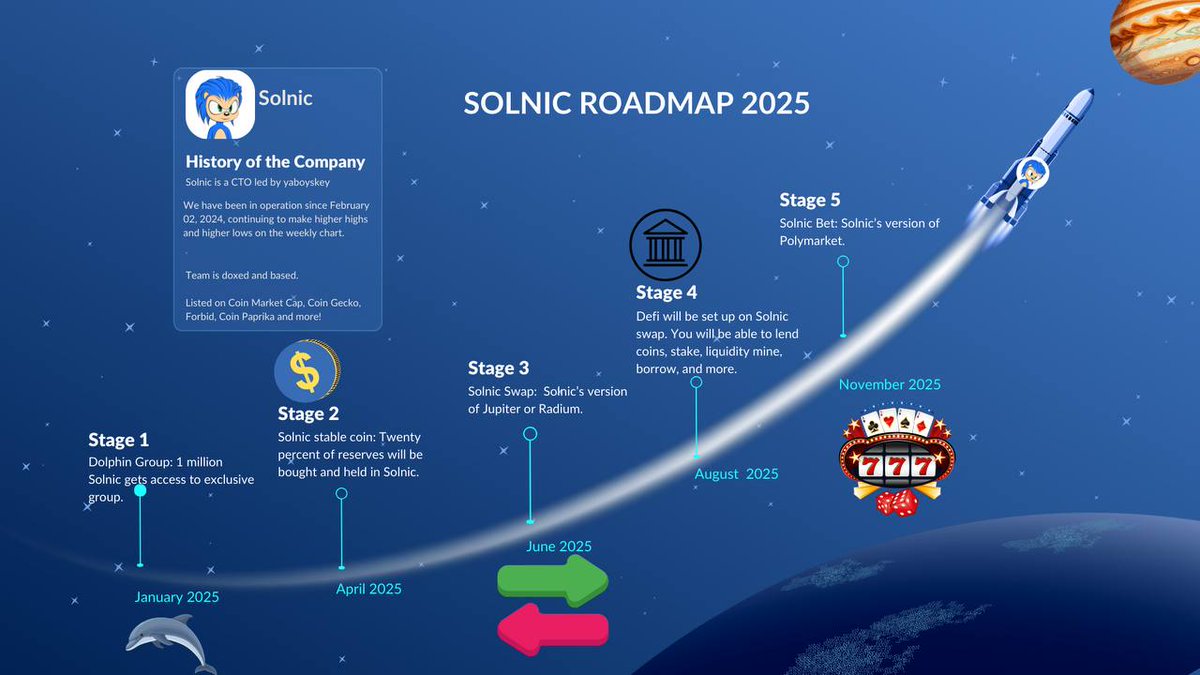 Solnic Coin tweet media
