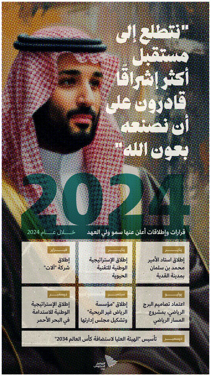 "نتطلع إلى مستقبل أكثر إشراقًا"؛ قرارات وإطلاقات أعلن عنها سمو #ولي_العهد خلال عام 2024. #التواصل_الحكومي