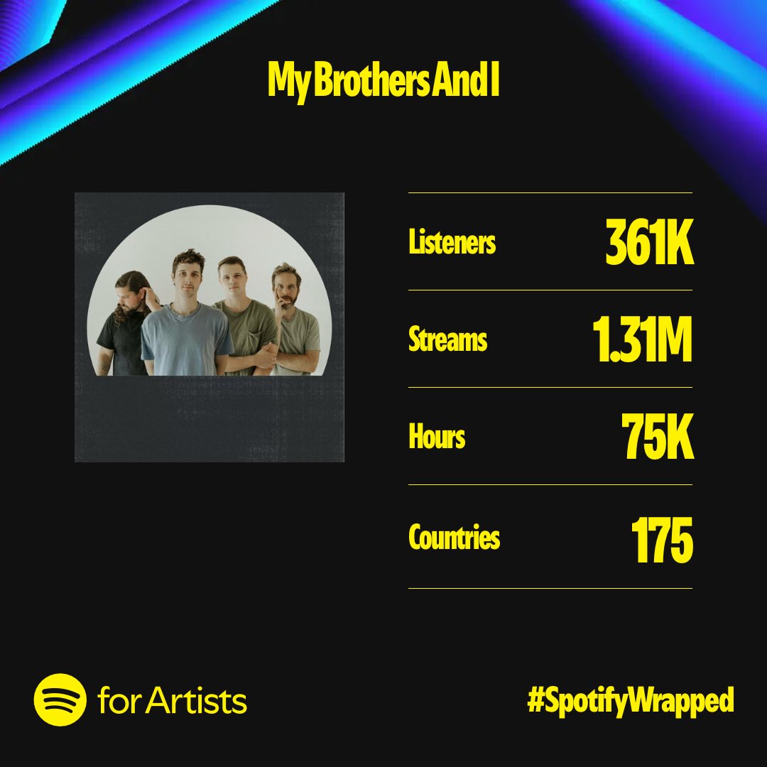 My Brothers And I 🎤 tweet media