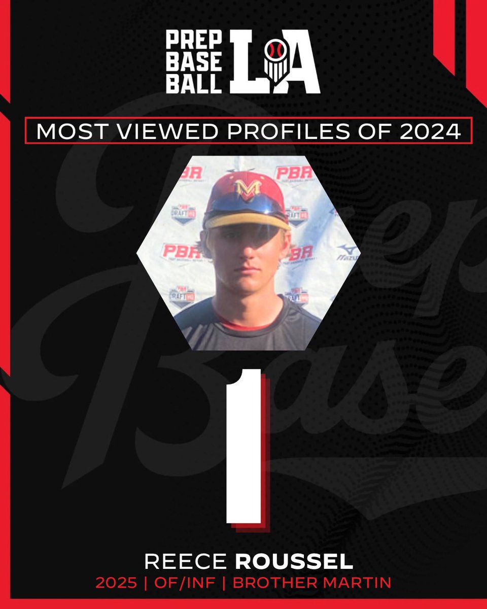 🖥️ 𝐌𝐨𝐬𝐭 𝐕𝐢𝐞𝐰𝐞𝐝 𝐏𝐫𝐨𝐟𝐢𝐥𝐞𝐬 𝐨𝐟 𝟐𝟎𝟐𝟒

2025 Reece Roussel (Brother Martin HS) comes in at No. 1️⃣ in our countdown of the Most Viewed Profiles of 2024.

Read more about the <a href="/gents_baseball/">Gents Baseball</a> commit below ⤵️. #BeSeen

<a href="/AlexArmandPBR/">Alex Armand</a>

🖇️ loom.ly/E7AE3a8