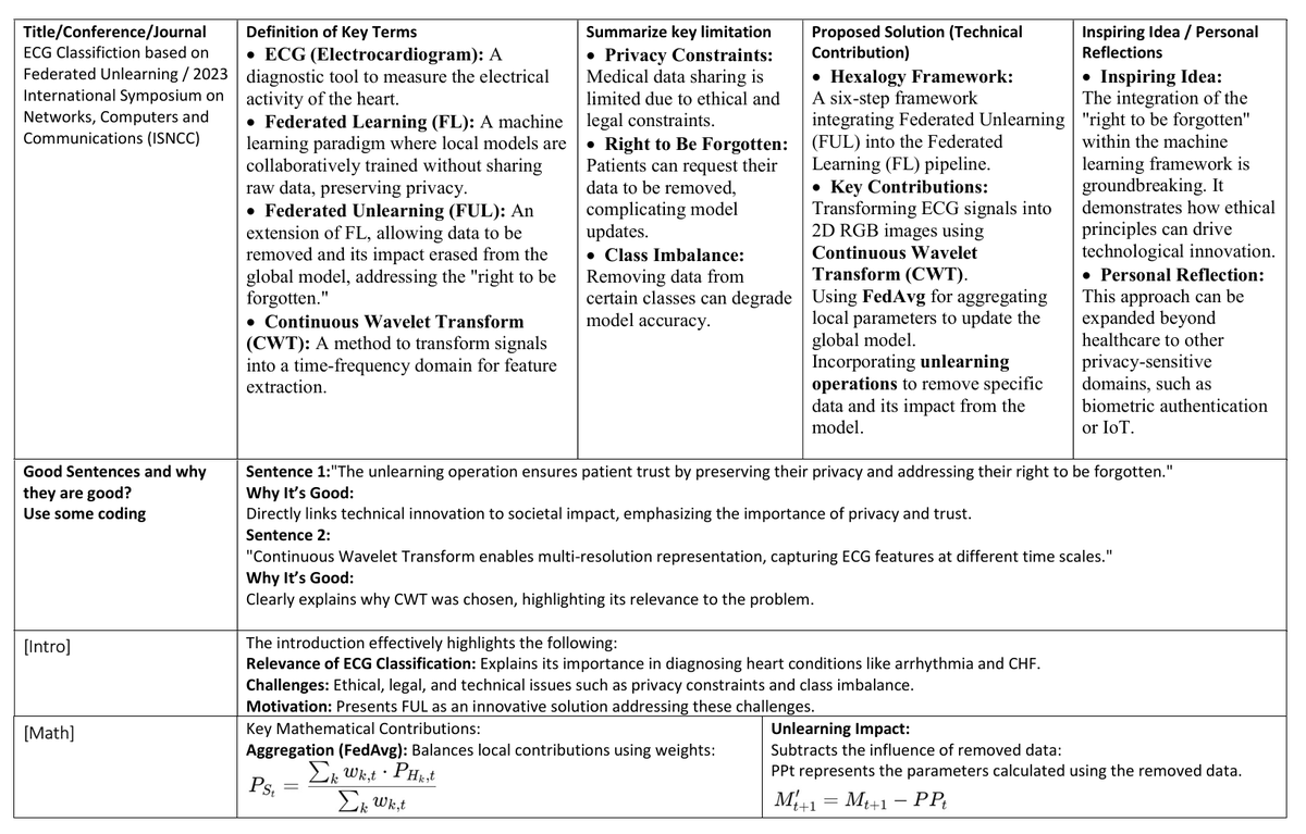 Today, I explored an innovative study on Federated Unlearning for ECG classification. 
A fascinating approach that integrates privacy, the 'right to be forgotten,' and Federated Learning to address challenges in healthcare AI. 🚀💡 #MachineLearning #FederatedLearning #PETs