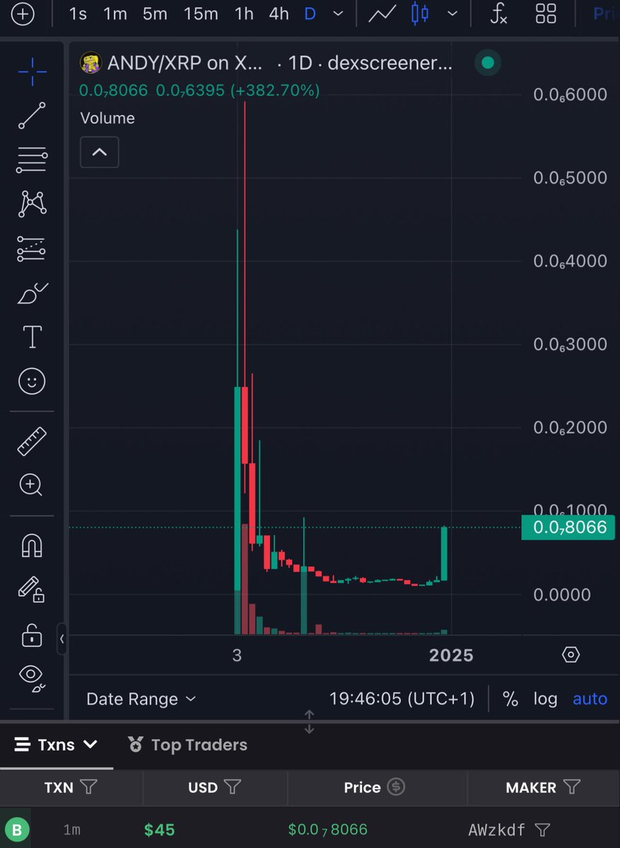 Just a quick reminder that…

$ANDY on ETH = $300M ATH
$ANDY on Base = $40M ATH
$ANDY on Sol = $40M ATH
$ANDY on XRP currently @ only $80k  MC! Hear that? 👂 thats opportunity knocking!