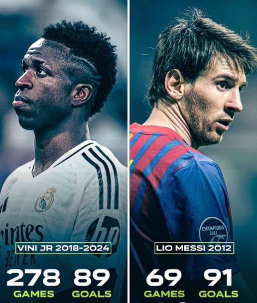 Estamos en el último día del año y todavía sigo sin entender que sentido tiene esto, realmente era un robot y no nos dábamos cuenta.

Lo que el supuesto Balón de Oro hizo en seis años, Messi lo hizo en uno. Escalofriante.