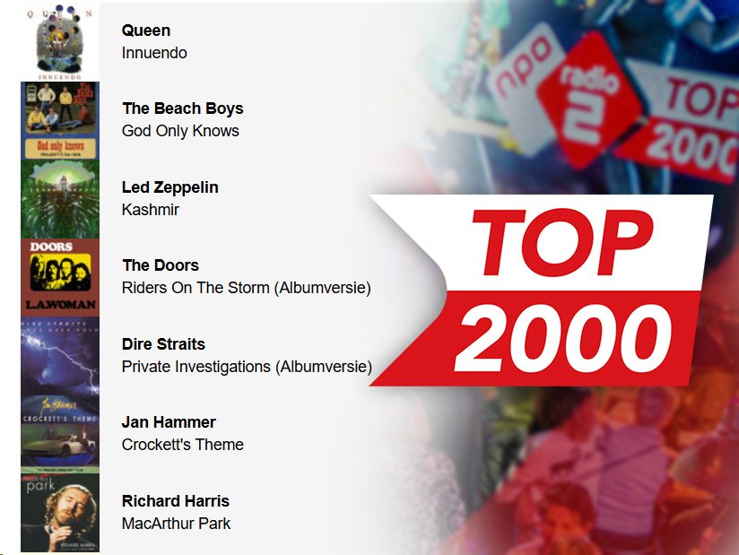 Myn nr.1️⃣ 👑Queen mei "Innuendo" yn de #Top2000