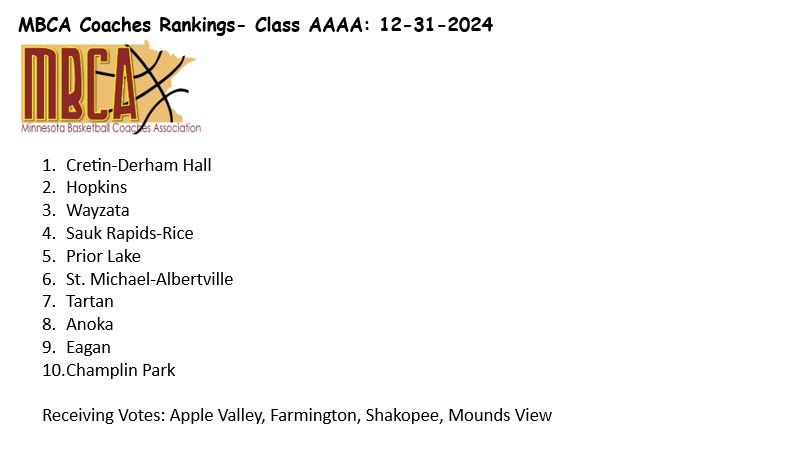 MN BB Coaches Assoc (@mn_bca) on Twitter photo 