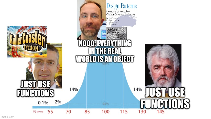 lisperati's tweet image. This is the closest I can get to a 115/145/175 meme with just programmers, though it's probably unfair to Chris Sawyer (the lunatic on the left who wrote RollerCoaster Tycoon in assembly)