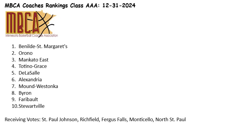 MN BB Coaches Assoc (@mn_bca) on Twitter photo 
