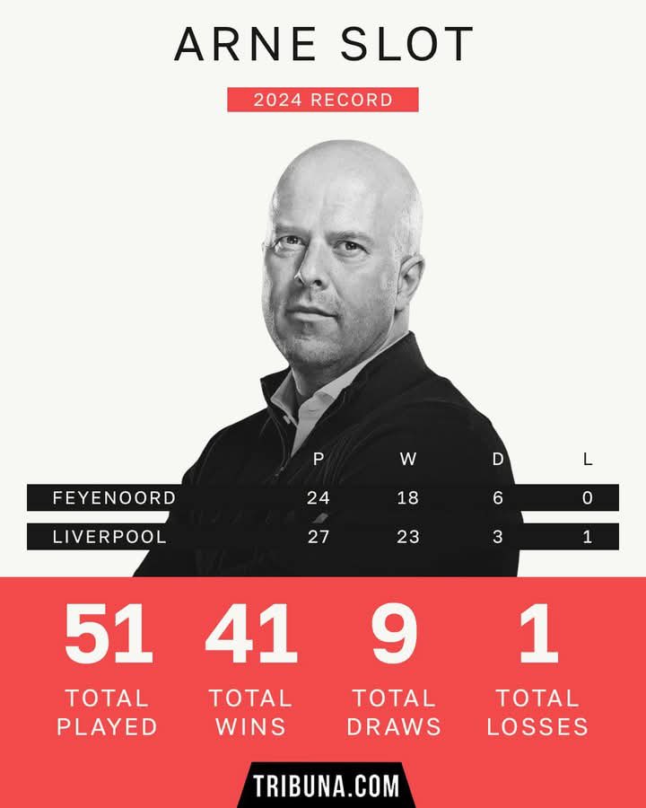 Asmali77's tweet image. 2024 was excellent for us KOPITE.