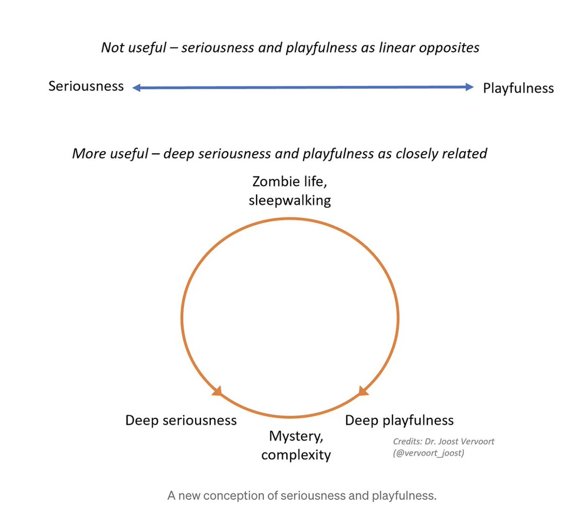 <a href="/KenAKAFrosty/">Ken aka Frosty</a> looks like we reinvented this from <a href="/Vervoort_Joost/">Joost Vervoort 🌌</a>  (h/t <a href="/the_wilderless/">Rudra Dakini</a>)