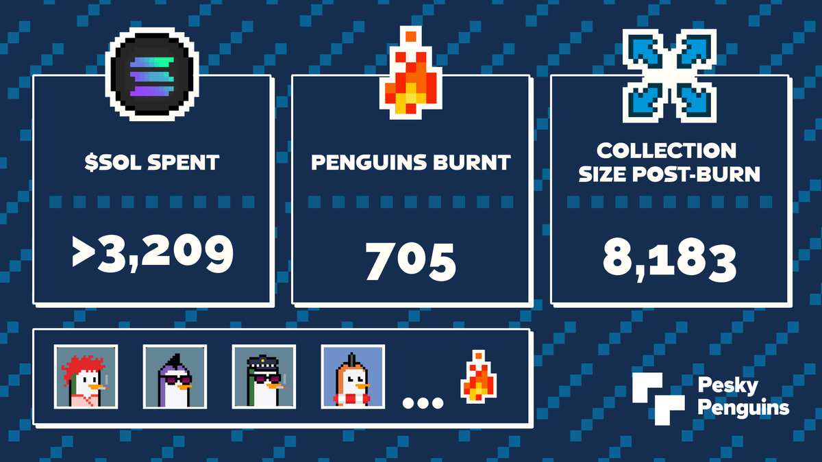 Gargolon's 69th Snowball has rolled. 🔥

As the new year approaches and the noots grow louder, the dark wizard can't resist sending as many pengus as possible to the graveyard. 🪦

RIP to our fallen brothers &amp; sisters in Noot. 🙏