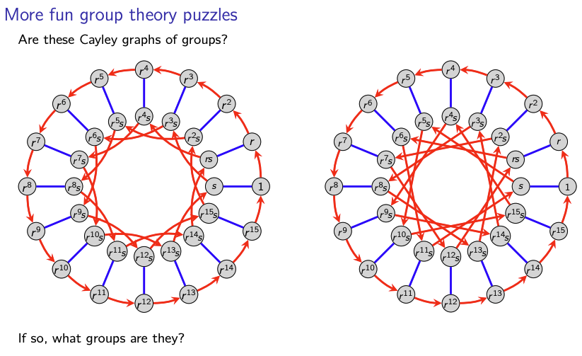 VisualAlgebra's tweet photo. I just made two new #VisualAlgebra videos, and each of them has some fun group theory puzzles.

Lecture 2.7: Dicyclic and diquaternion groups
Lecture 2.8: Semidihedral and semiabelian groups

Come learn about these fun relatively unknown groups!

URL in the replies. 👇 https://t.co/72hksgeJwR