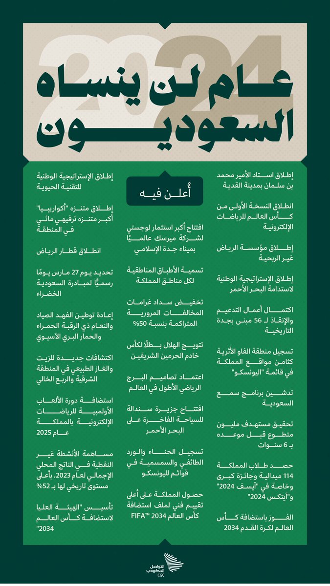 مع انتهاء آخر أيامه؛ 2024 عام زاخر بالمنجزات والأحداث الاستثنائية. #التواصل_الحكومي