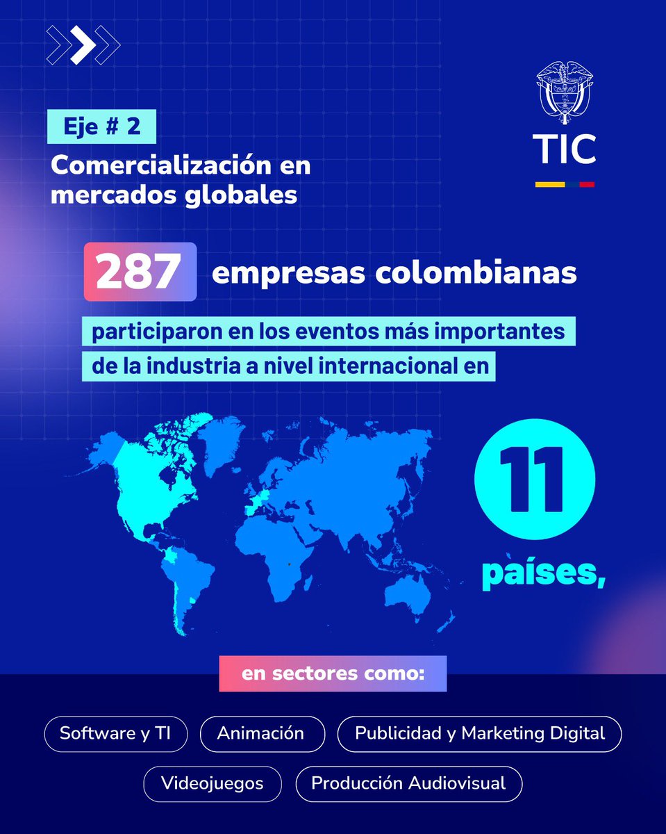 maluflorezj's tweet photo. 441 empresas de los sectores de:

🎮Videojuegos
💻Software y TI
👾Animación
📲Publicidad y Marketing Digital
🎥Producción Audiovisual

Llevaron su oferta a mercados de 11 países a través de #Internacionalización y #PotencIAdigital del @Ministerio_TIC y su aliado @PROCOLOMBIACO. https://t.co/E4UwJrDz2b