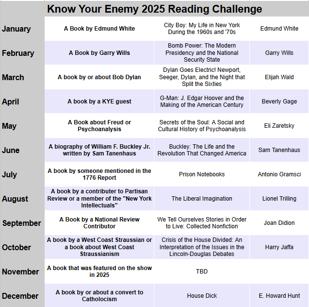These are my goals for this year's <a href="/KnowYrEnemyPod/">Know Your Enemy</a> reading challenge. what is everyone else planning on reading?