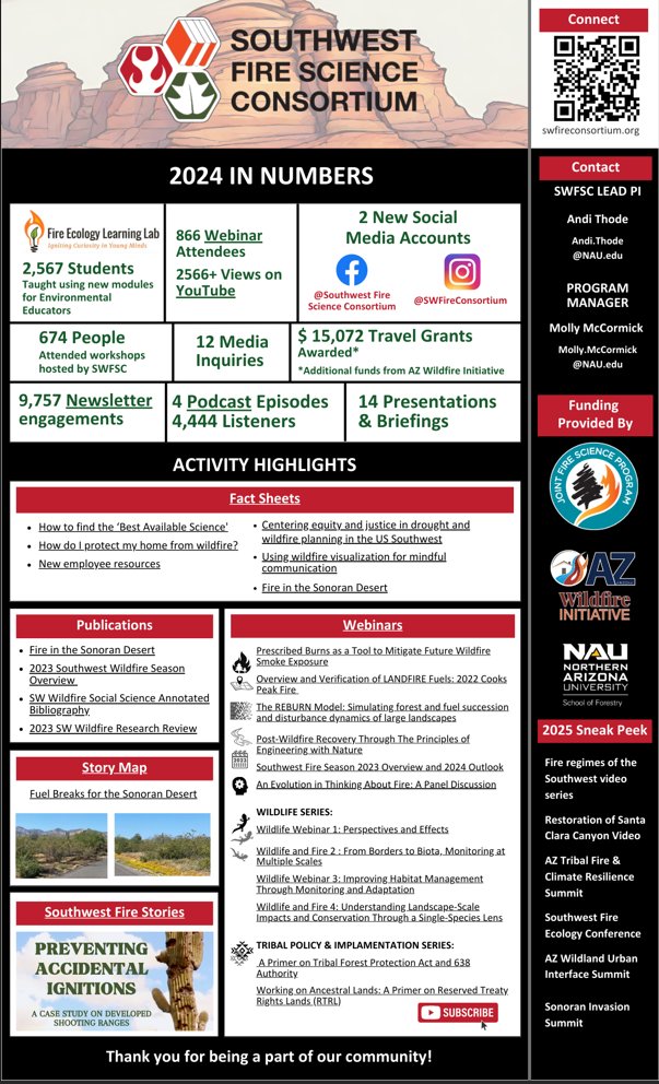 SWfirescience's tweet photo. #HappyNewYear Eve! 

#2024 has been a productive year for us at the Consortium and @AZ_Wildfire_!

Take a look at our year in numbers and activity highlights and learn about what is to come  🎊 https://t.co/r4Cz5vGRgh