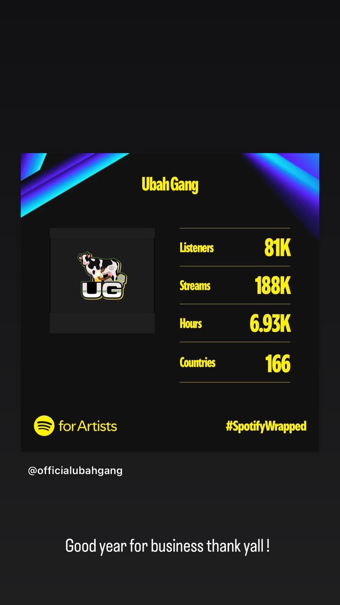 Thank you !  #SpotifyWrapped2024