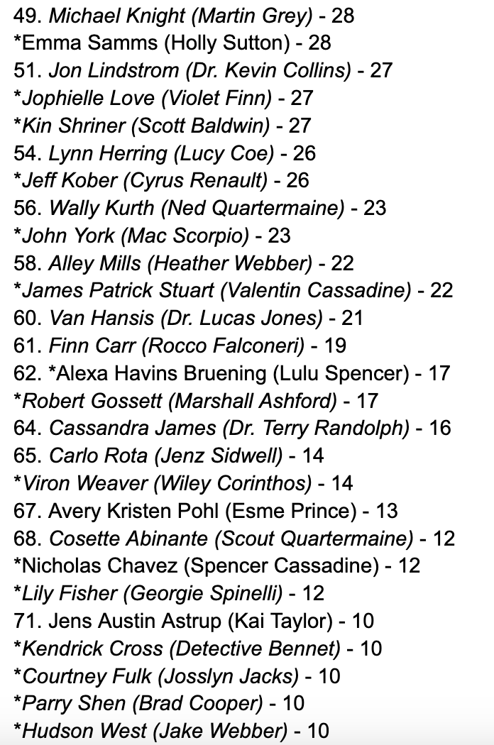 UltimateSoapFan's tweet photo. #GeneralHospital Episode Count for 2024
@vicksvapor77
&amp; I work very hard to share this data with you.  We ask that you please credit appropriately by reposting.  If you must screenshot please tag!  I do not hesitate to block when I see our work shared w/no credit. #GH (1/2) https://t.co/KHpypsDqbo