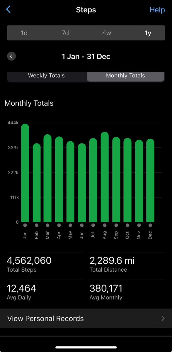 Focus. 
One step in front of another. 
Run 1006 miles. 
Walked the rest. 
Not always fancied it but got off the sofa to do it. 
Happy New Year you lovely lot ☺️