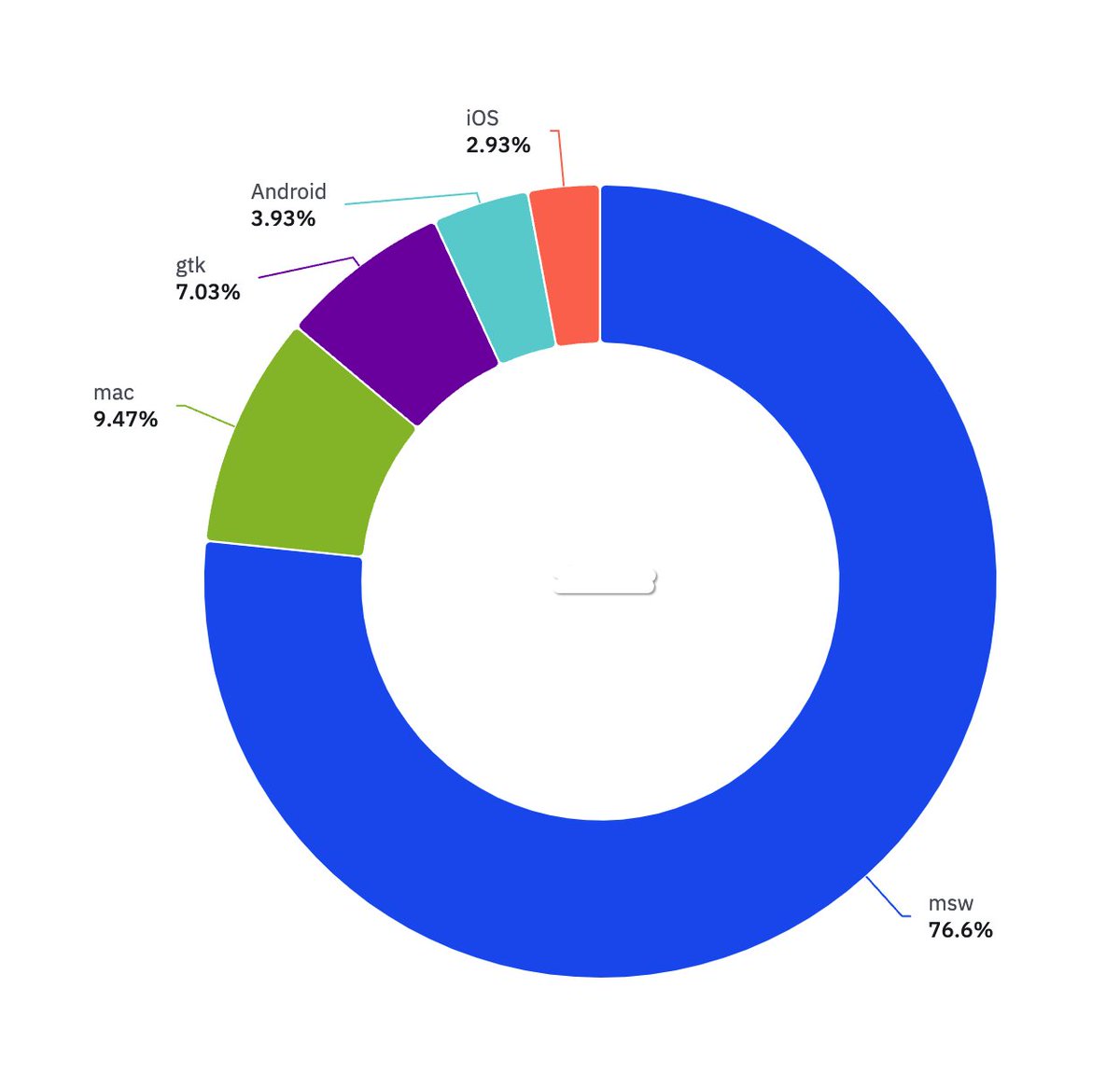 Money Manager Ex tweet media