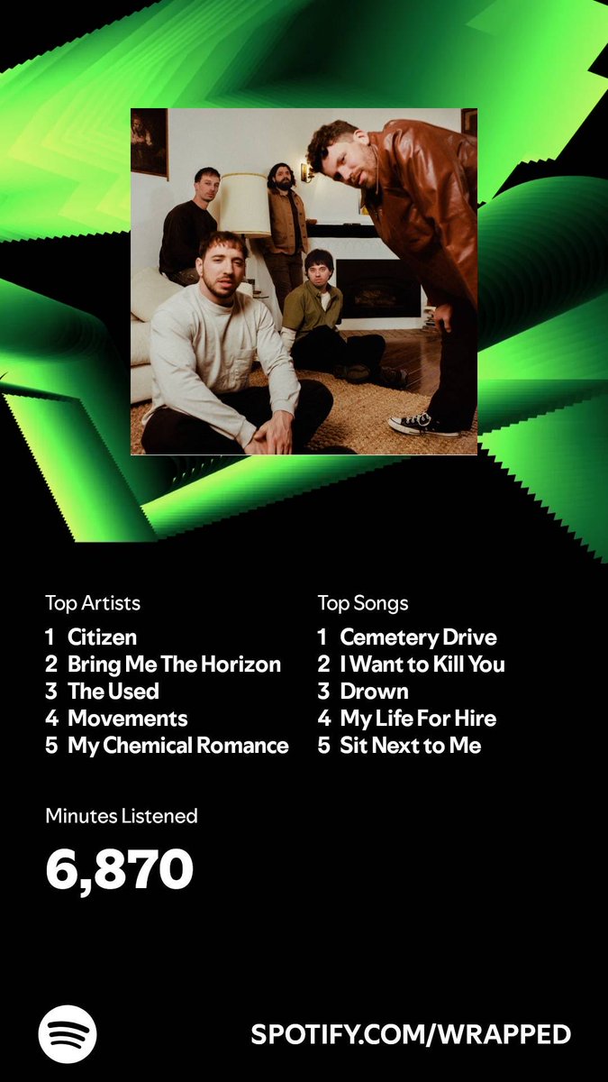 XLUVELY's tweet photo. I listened for 6,870 minutes in 2024. What about you? #SpotifyWrapped   https://t.co/SyTtCjpFYl https://t.co/FgbkhxXvV0