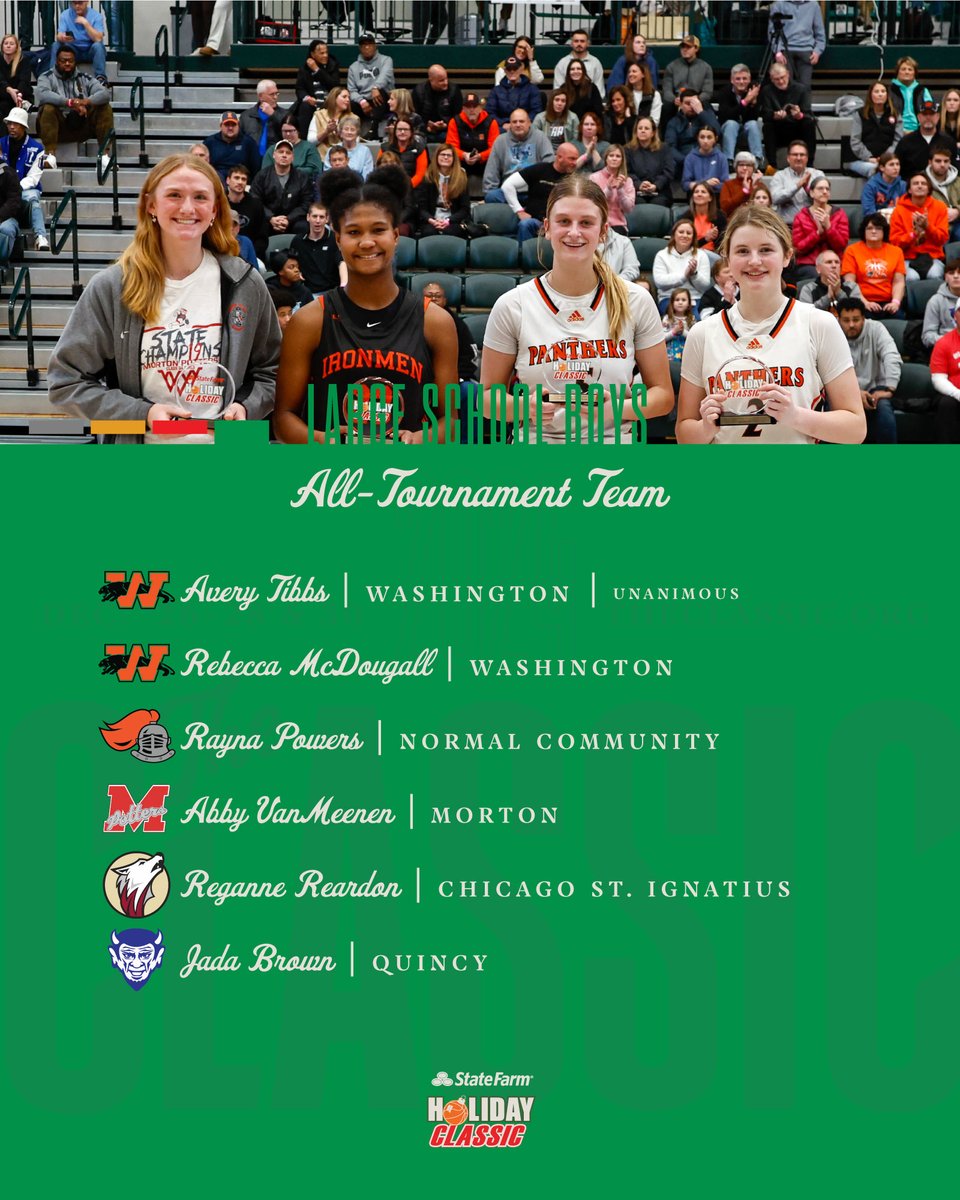 State Farm Holiday Classic (@sfclassic) on Twitter photo LSG: Congratulations to the Large School Girls All-Tournament Team!
<a href="/iamavery20/">Avery Tibbs</a> | <a href="/wchs_308gbb/">WCHS Girls Bball</a> | unanimous
<a href="/Becca_McDougall/">Rebecca McDougall</a> | <a href="/wchs_308gbb/">WCHS Girls Bball</a>
<a href="/raynapowers_16/">Rayna Powers</a> | <a href="/ladyironbball/">NCHS Girls' Basketball</a>
<a href="/AbbyVanmeenen/">Abby VanMeenen</a> | <a href="/LadyPottersHoop/">PotterDomiNation</a>
<a href="/ReardonReganne/">Reganne Reardon</a> | <a href="/SIWolfpackBKG/">Saint Ignatius College Prep Girls Basketball</a>
Jada Brown | <a href="/QHSGBB/">QHS Girls Basketball</a> LSG: Congratulations to the Large School Girls All-Tournament Team!
<a href="/iamavery20/">Avery Tibbs</a> | <a href="/wchs_308gbb/">WCHS Girls Bball</a> | unanimous
<a href="/Becca_McDougall/">Rebecca McDougall</a> | <a href="/wchs_308gbb/">WCHS Girls Bball</a>
<a href="/raynapowers_16/">Rayna Powers</a> | <a href="/ladyironbball/">NCHS Girls' Basketball</a>
<a href="/AbbyVanmeenen/">Abby VanMeenen</a> | <a href="/LadyPottersHoop/">PotterDomiNation</a>
<a href="/ReardonReganne/">Reganne Reardon</a> | <a href="/SIWolfpackBKG/">Saint Ignatius College Prep Girls Basketball</a>
Jada Brown | <a href="/QHSGBB/">QHS Girls Basketball</a>