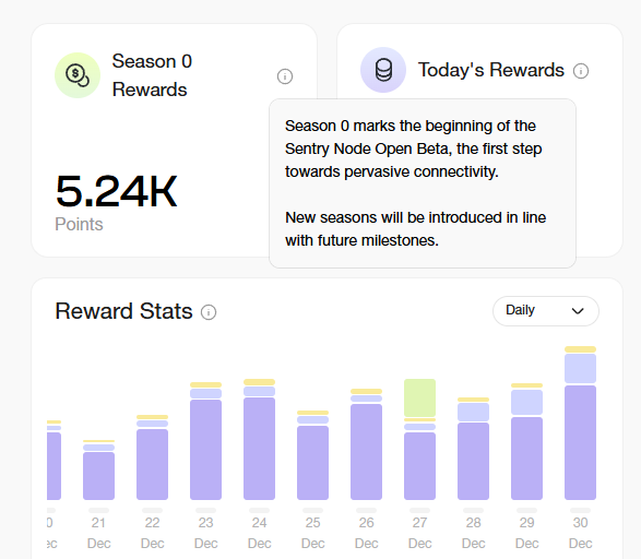 NodeWhisperer's tweet photo. 🍻 Cheers to a rewarding 2025! Join Season 0 on @Gradient_HQ today! ���

1⃣ Sign up here https://t.co/3FmImJj49v
2⃣ Install the extension
3⃣ Log in via the extension
4⃣ Stay connected to internet and earn rewards! ✨

#Airdrop #Crypto #HappyNewYear2025 #Bitcoin https://t.co/AeJlntIwUA