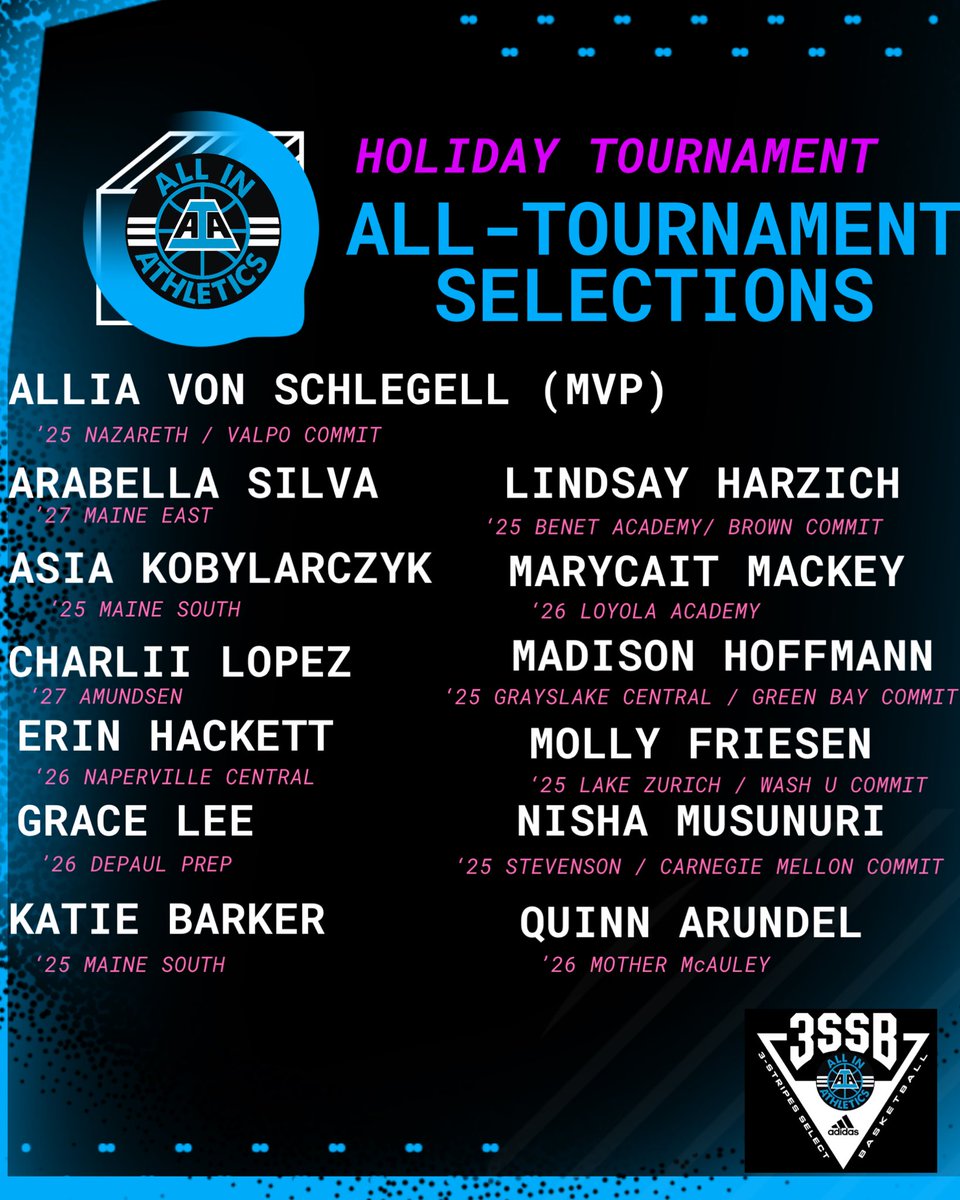 ALL IN Elite Girls 3SSB (@aiaelitegirls) on Twitter photo Congrats to the ALL IN Girls who earned All-Tournament honors in their holiday tournaments
#ALLINfamily <a href="/aiathletics/">ALL IN Athletics</a> <a href="/3SSBGCircuit/">3Stripes Select Basketball Girls Circuit</a> <a href="/Alliavons/">Allia von Schlegell</a> <a href="/ArabellaSilva09/">Arabella Silva</a> <a href="/kobylarczykasia/">Asia Kobylarczyk</a> <a href="/CharliiLopez27/">Charlii Lopez</a> <a href="/erin_hackett25/">Erin Hackett</a> <a href="/GraceLee2026_/">Grace Lee</a> <a href="/katie_barkerr/">Katie Barker</a> <a href="/LindsayHarzich2/">Lindsay Harzich</a> <a href="/MarycaitMackie/">Marycait Mackie</a> Congrats to the ALL IN Girls who earned All-Tournament honors in their holiday tournaments
#ALLINfamily <a href="/aiathletics/">ALL IN Athletics</a> <a href="/3SSBGCircuit/">3Stripes Select Basketball Girls Circuit</a> <a href="/Alliavons/">Allia von Schlegell</a> <a href="/ArabellaSilva09/">Arabella Silva</a> <a href="/kobylarczykasia/">Asia Kobylarczyk</a> <a href="/CharliiLopez27/">Charlii Lopez</a> <a href="/erin_hackett25/">Erin Hackett</a> <a href="/GraceLee2026_/">Grace Lee</a> <a href="/katie_barkerr/">Katie Barker</a> <a href="/LindsayHarzich2/">Lindsay Harzich</a> <a href="/MarycaitMackie/">Marycait Mackie</a>