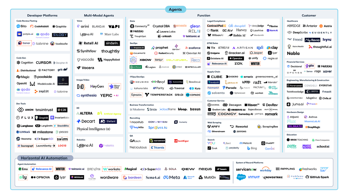 The state of the AI Agents ecosystem: The tech, use cases, and economics insightpartners.com/ideas/state-of…