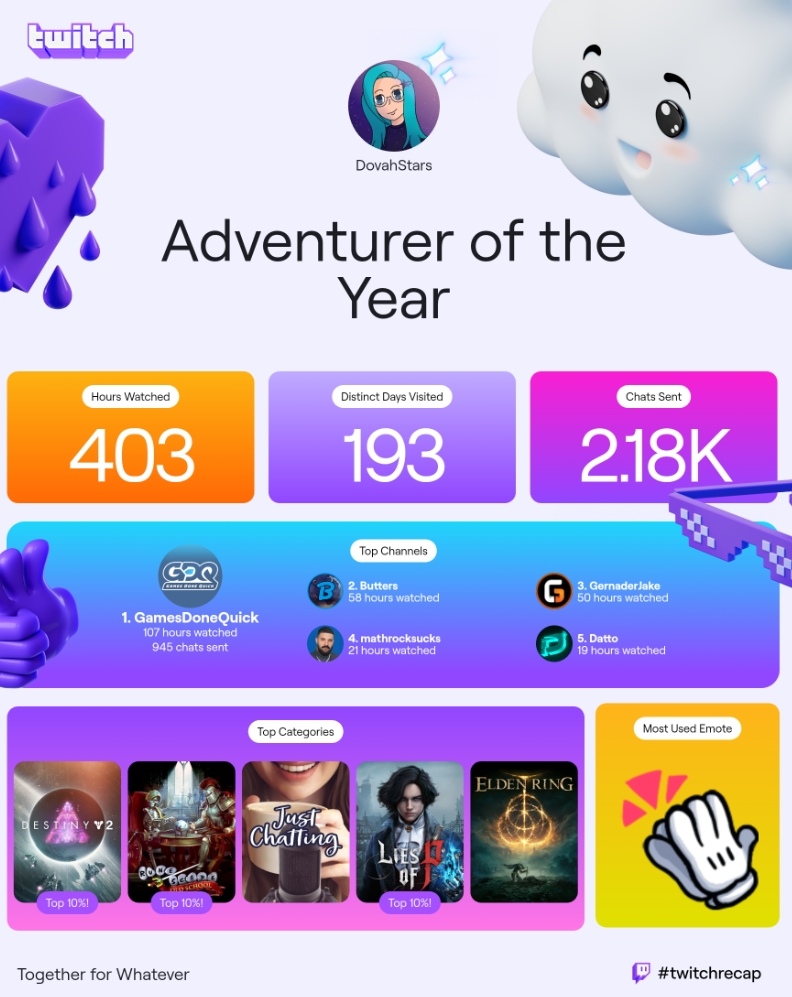 DovahStars's tweet photo. Happy New Years Eve! Here are my #TwitchRecaps (1) as streamer, (2) as a viewer! Just want to say thank you to anyone who sticks around &amp; watches my streams. I know it was a year with less of them, but I appreciate every single one of you! Here's to another great year of fun<3 https://t.co/YSD53ycyZj