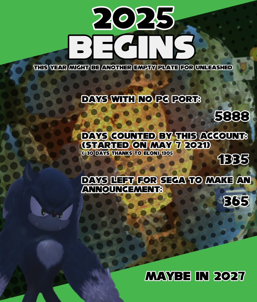 UnleashedForPc's tweet image. new year, still no unleashed on pc