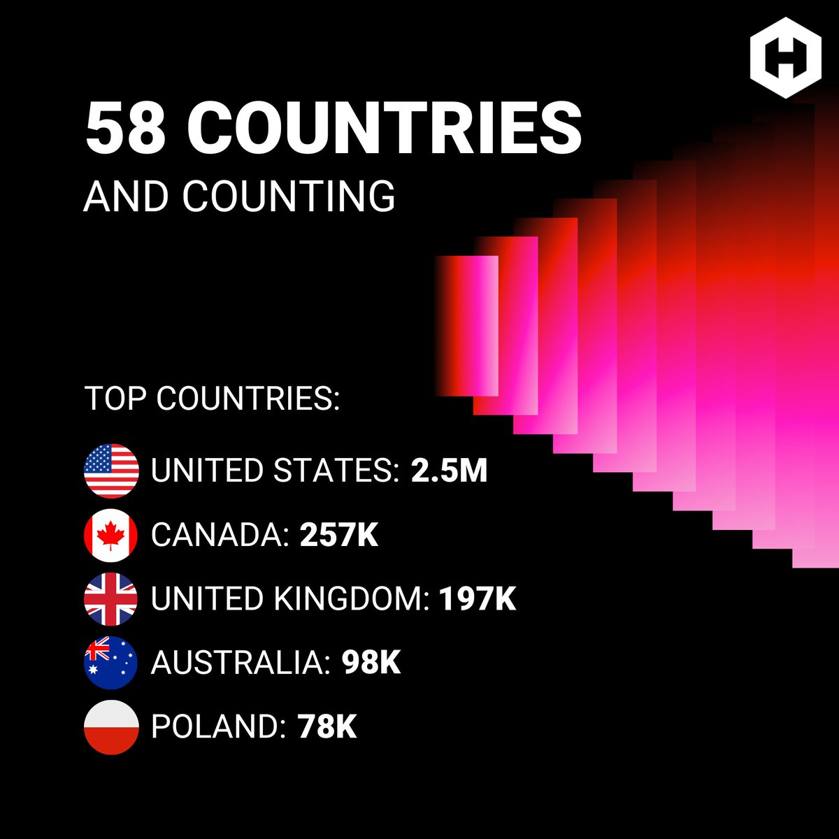 It's that time of year again. Wrapped's ready. Are you?

Thanks for another great year, Hawkin Family.

#hawkinfamily #2024wrapped