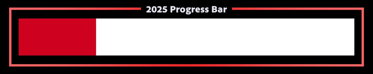 2025 is 23% complete.