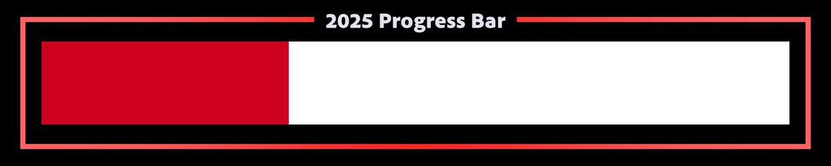 2025 is 33% complete.