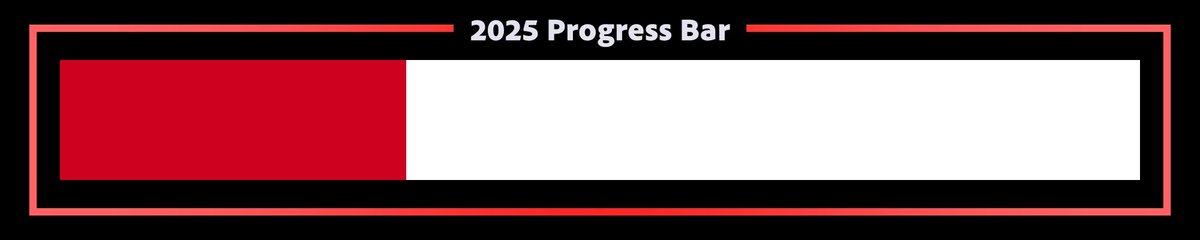 2025 is 32% complete.