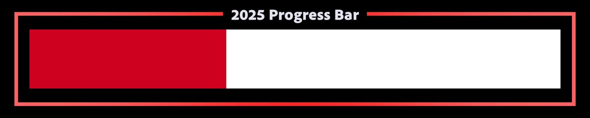 2025 is 37% complete.