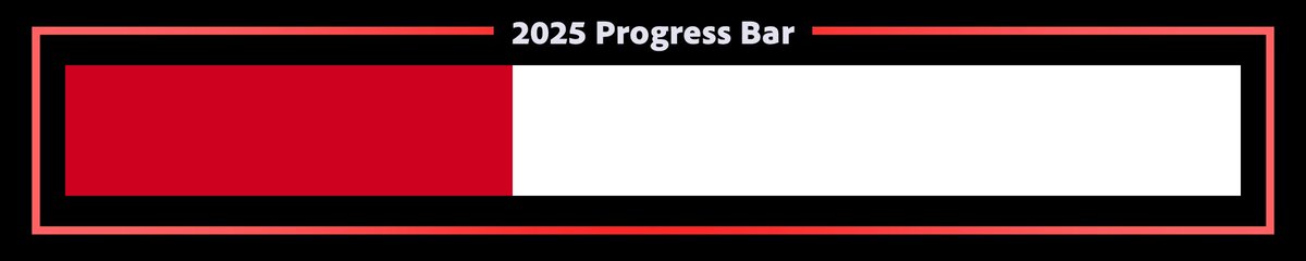 2025 is 38% complete.