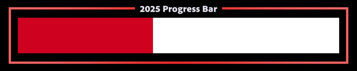 2025 is 42% complete.
