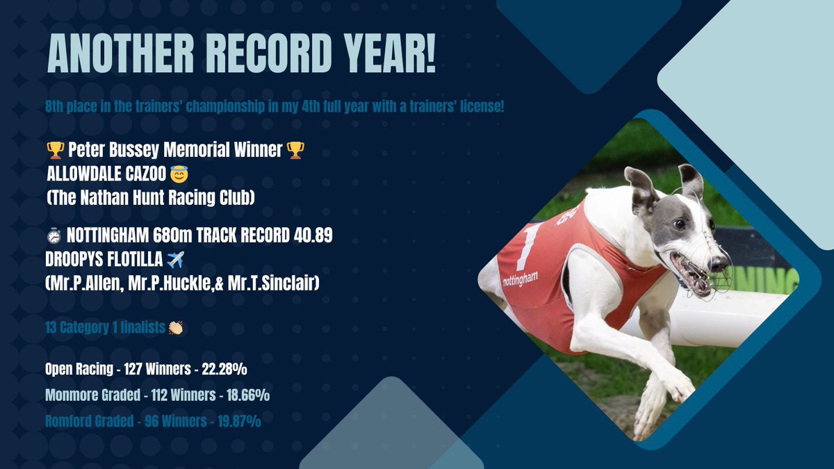 NHunt67's tweet image. Another Record Year For Trinity Kennels!

None of this would be achievable without a fantastic team around me and the best group of owners, whom I can call great friends also 🤝

We are looking forward to what 2025 brings with already some exciting new additions raring to go! 💥