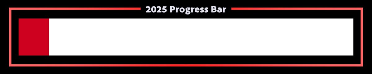 2025 is 9% complete.