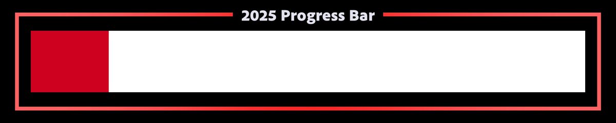 2025 is 14% complete.
