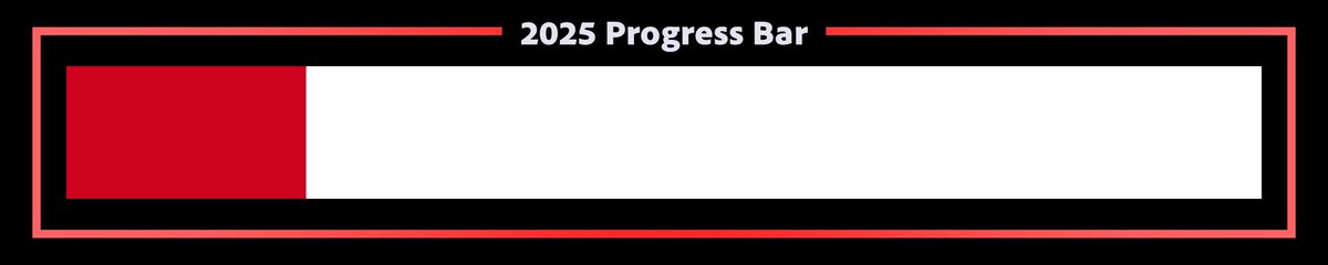 2025 is 20% complete.