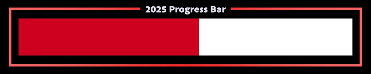 2025 is 54% complete.