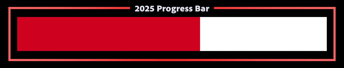 2025 is 59% complete.