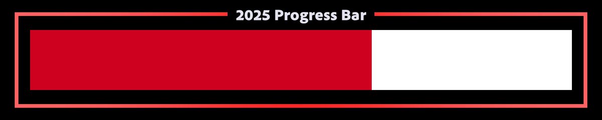 2025 is 63% complete.