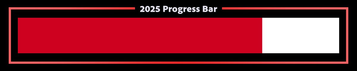 year_progress's tweet image. 2025 is 76% complete.