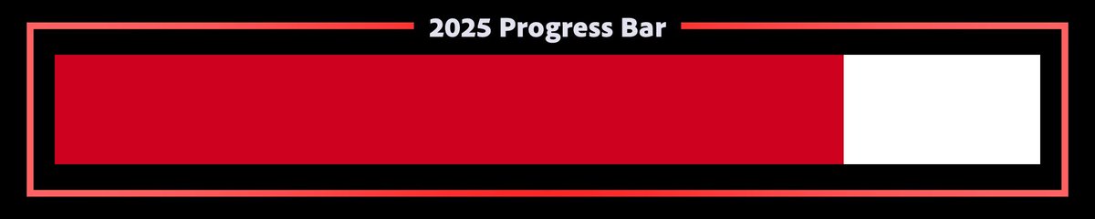 2025 is 80% complete.