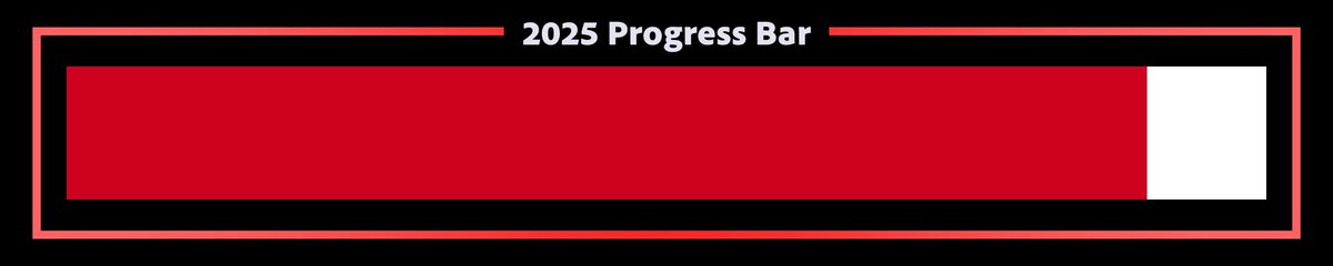 year_progress's tweet image. 2025 is 90% complete.