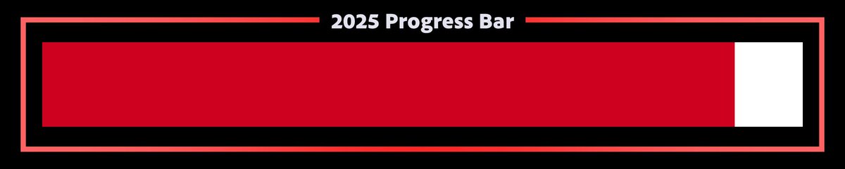 year_progress's tweet image. 2025 is 91% complete.